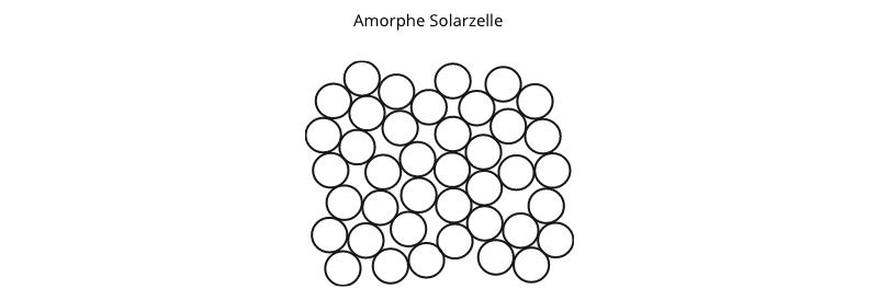Amorphous Solar Cells