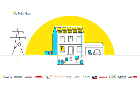 Solar-Log Systemhaus