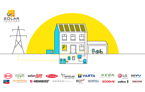 Solar Manager Systemhaus